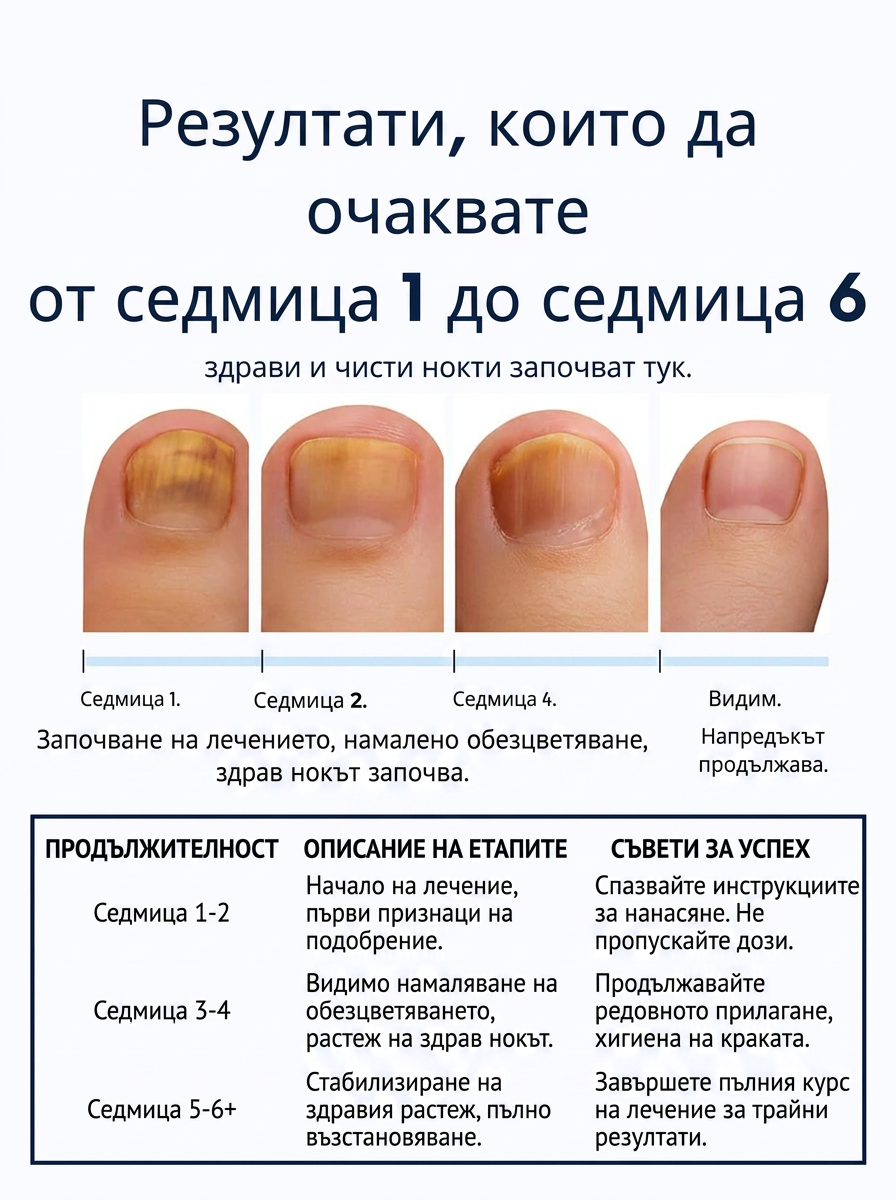 Rootaura™– Лепенки за здрави нокти